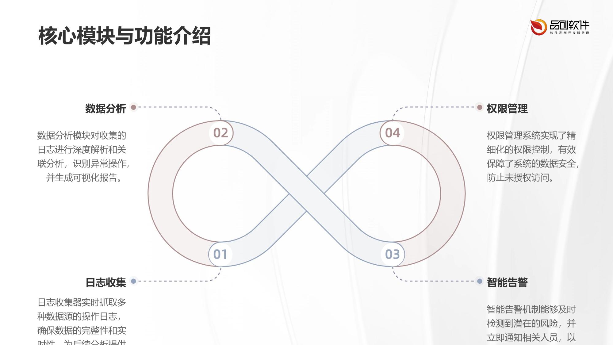 设备操作行为审计系统定制